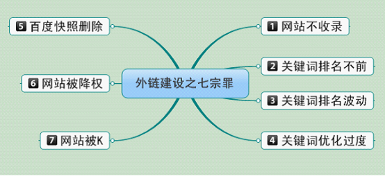 怎樣判斷外鏈質(zhì)量