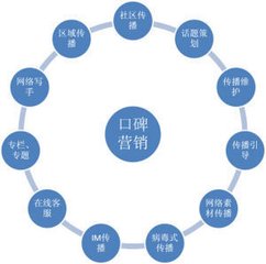 企業(yè)建站如何進(jìn)行口碑營銷