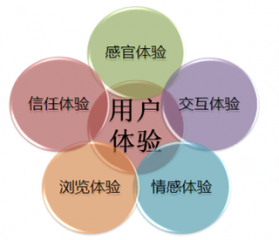 網(wǎng)站建設(shè)應(yīng)該符合用戶審美