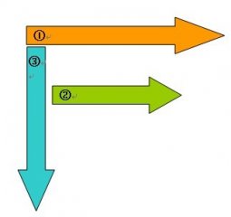 網(wǎng)頁制作要符合人的瀏覽習(xí)慣